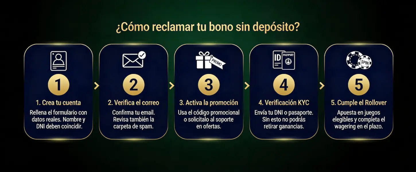 Guía paso a paso para reclamar el bono sin depósito en casino online España 2026