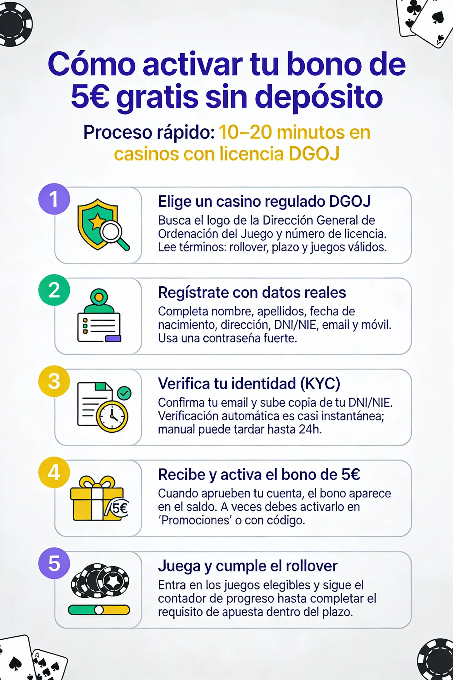 Infografía bono casino 5€ gratis sin depósito DGOJ.